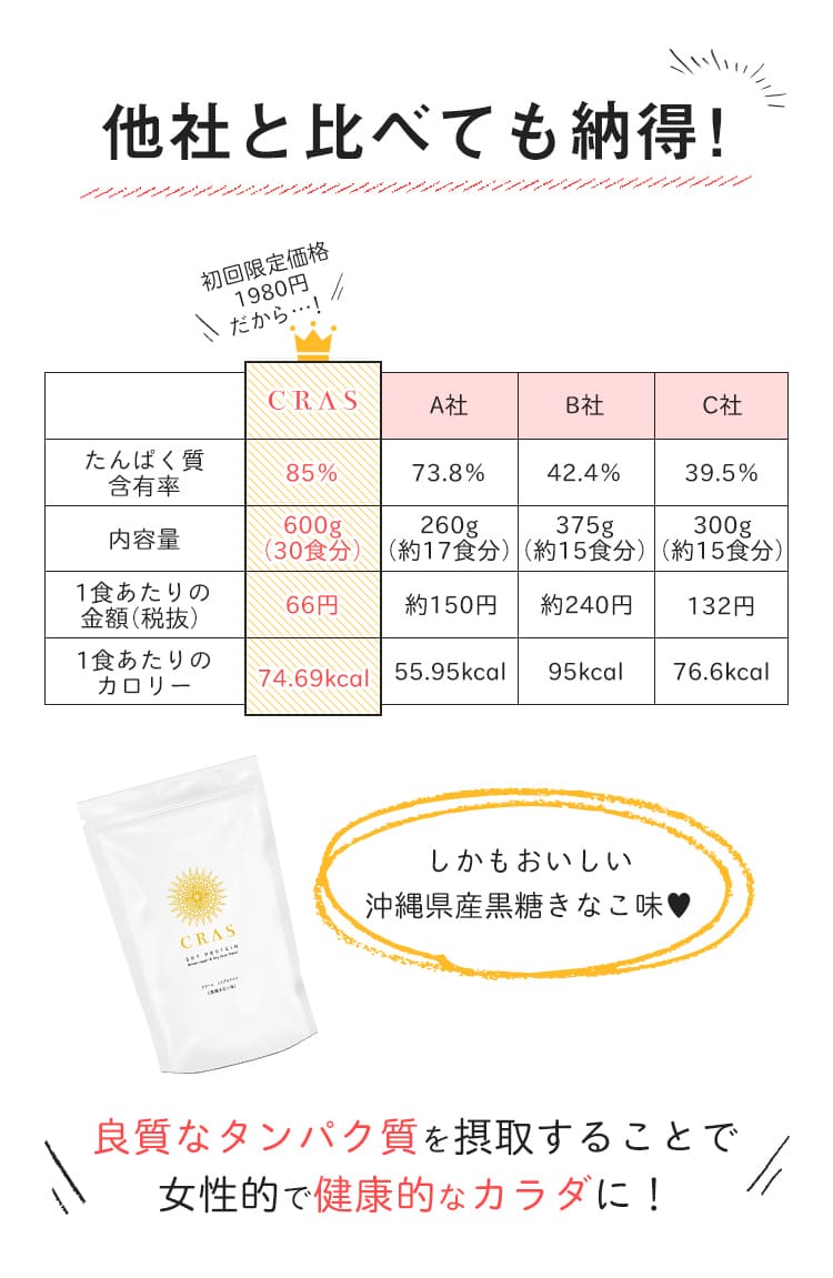 他社と比べても納得!