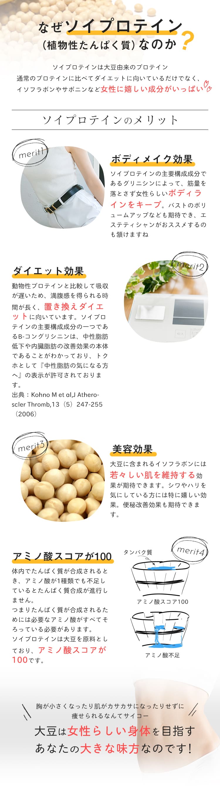なぜソイプロテイン(植物性たんぱく質)なのか
